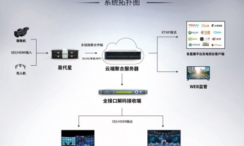 溃疡面涂擦的药物-疡伤用药网 :分享疡伤用啥药-疡伤用啥药知识